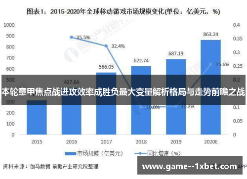 本轮意甲焦点战进攻效率成胜负最大变量解析格局与走势前瞻之战