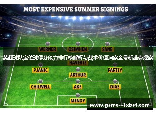 英超球队定位球得分能力排行榜解析与战术价值洞察全景新趋势观察