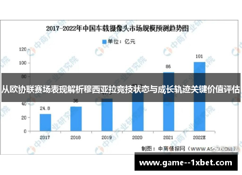 从欧协联赛场表现解析穆西亚拉竞技状态与成长轨迹关键价值评估